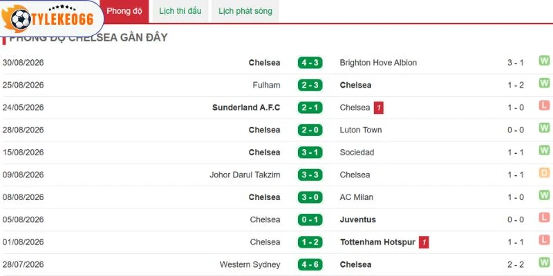 Chelsea chơi bùng nổ lúc này
