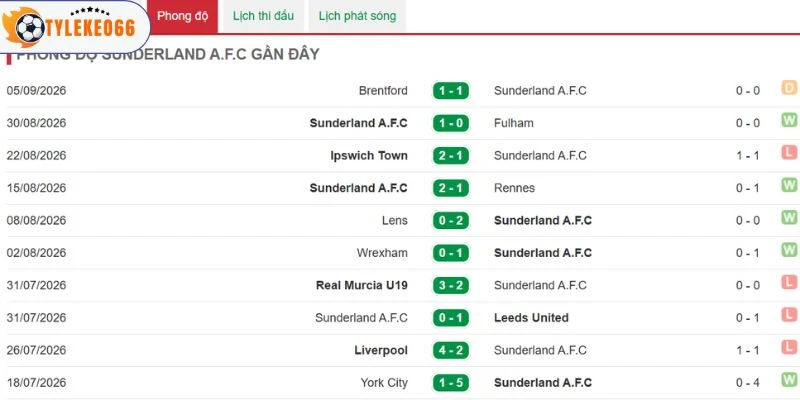 Sunderland có thể tạo ra sự khác biệt